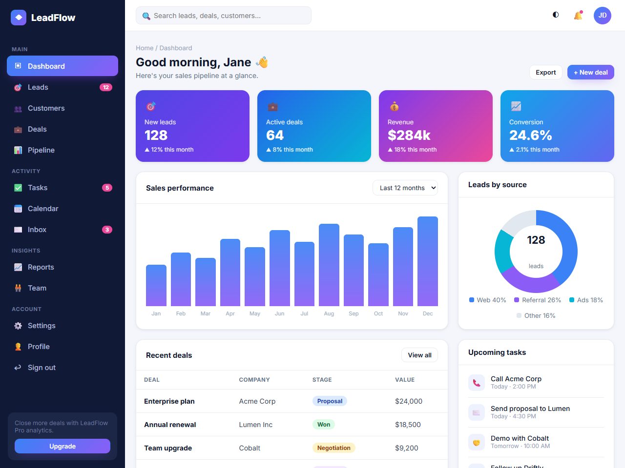 LeadFlow CRM — Premium CRM Dashboard HTML Template